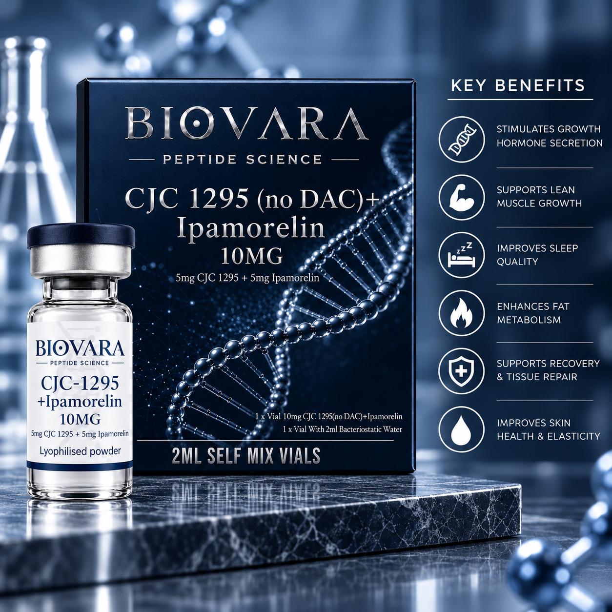 CJC 1295 (no DAC) + Ipamorelin